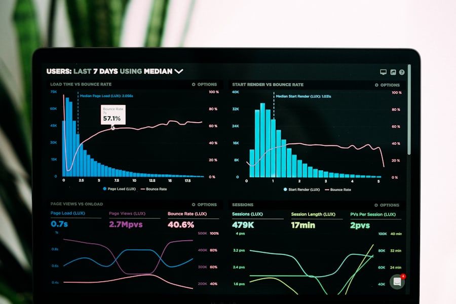 Analytics dashboard on a computer screen